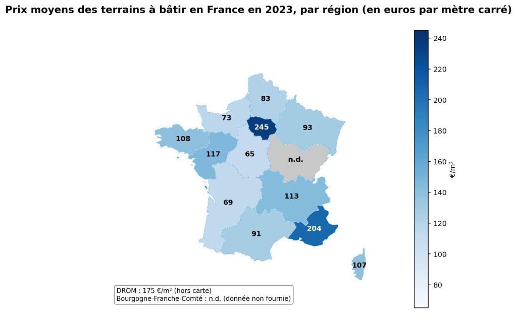 Étude de marché : carte de la France indiquant le prix moyens des terrains à bâtir en France en 2023, en euros par mètre carré 